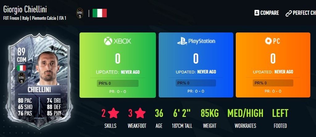 Giorgio Chiellini