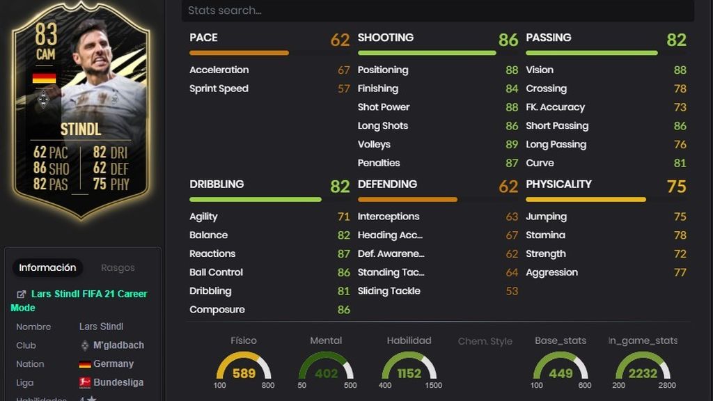 Stindl