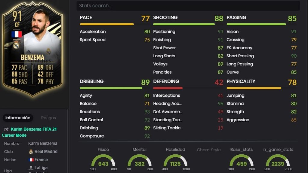 Benzema