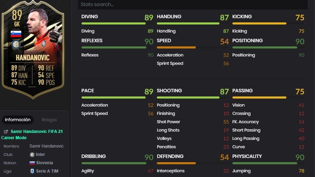 Handanovic