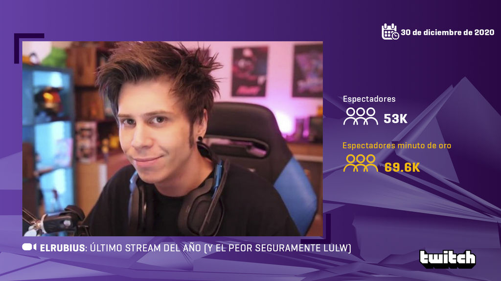 ElRubius