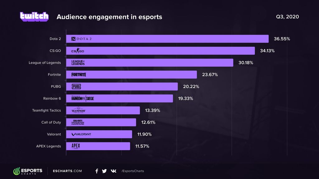 Datos generales