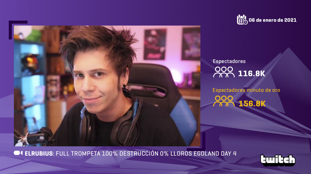ElRubius