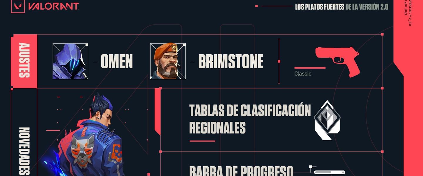 Resumen del parche