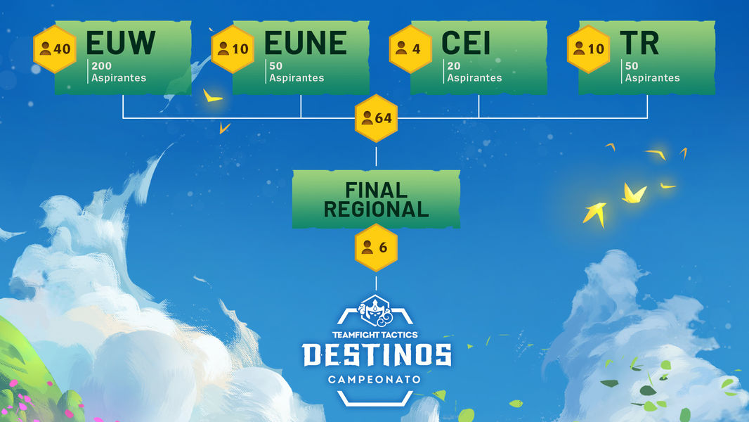 Cartel del mundial de TFT
