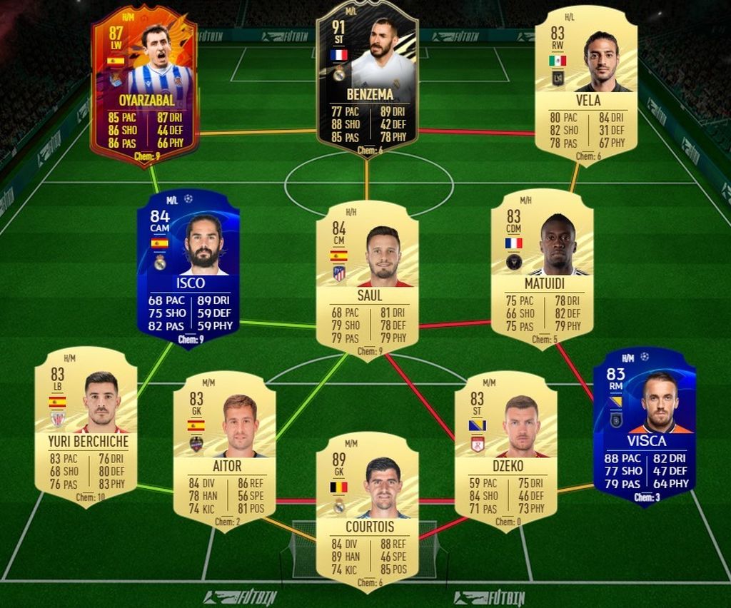 SBC Cannavaro: Leyenda de la liga