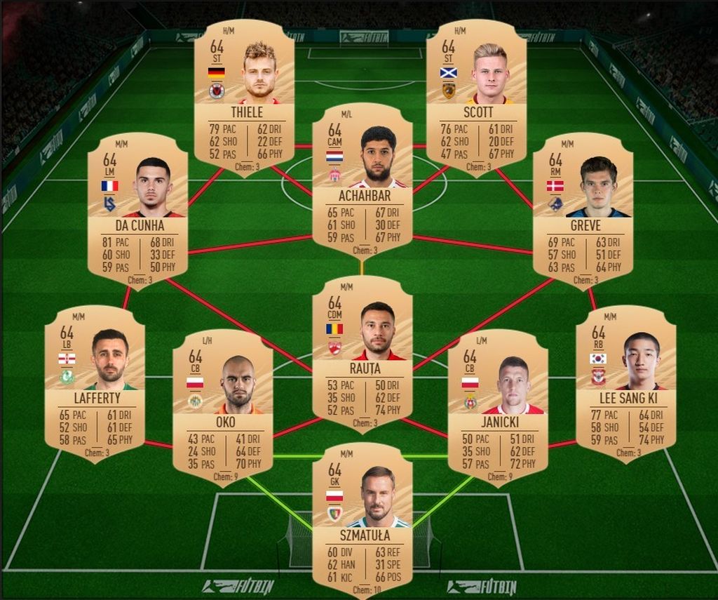 SBC Cannavaro: Leyenda nata