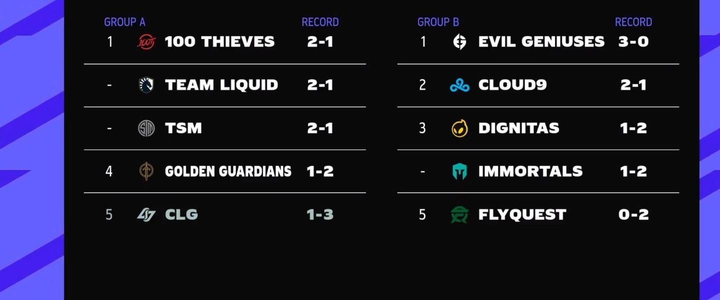 Clasificación de la LCS