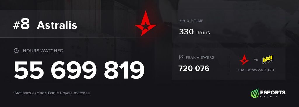 Astralis