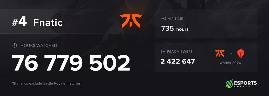 Fnatic