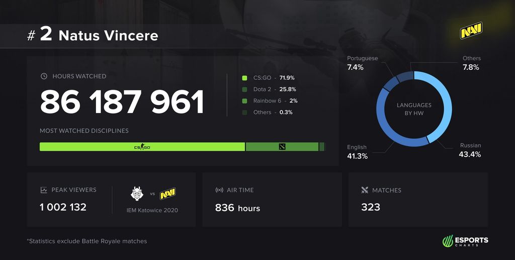 Natus Vincere