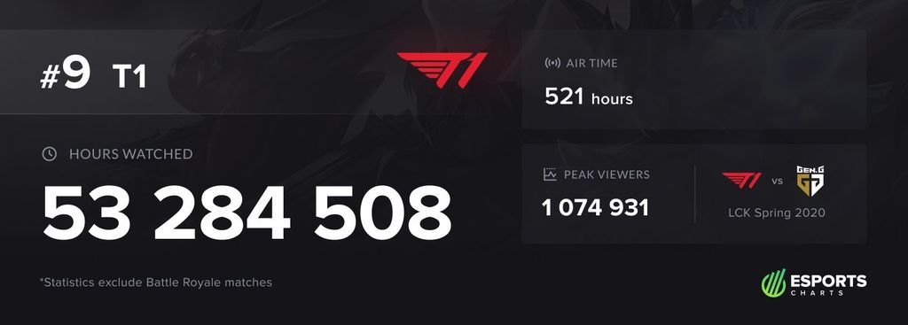 T1
