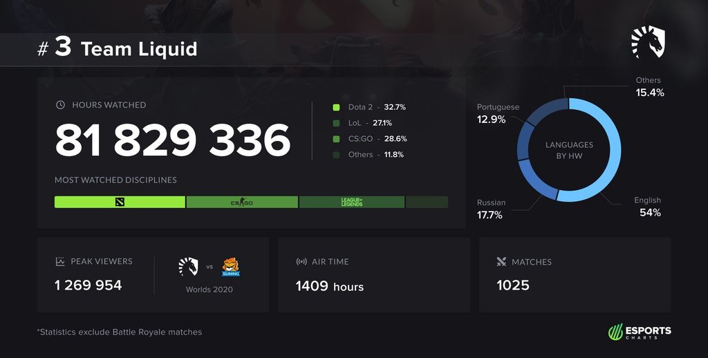 Team Liquid