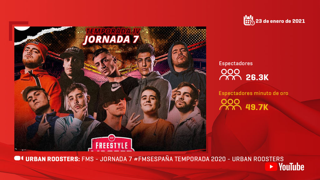 Urban Roosters - FMS España