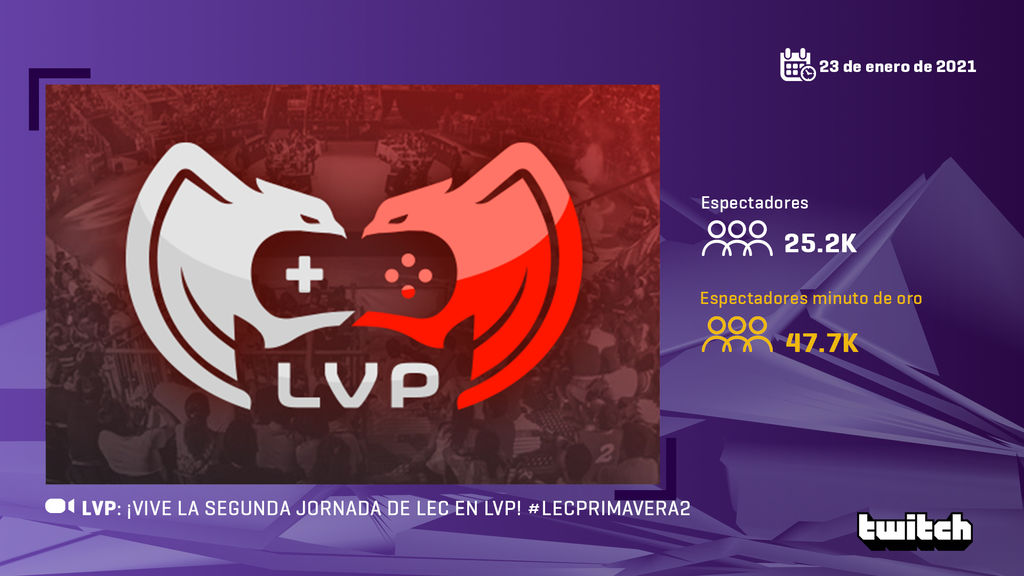 LVP