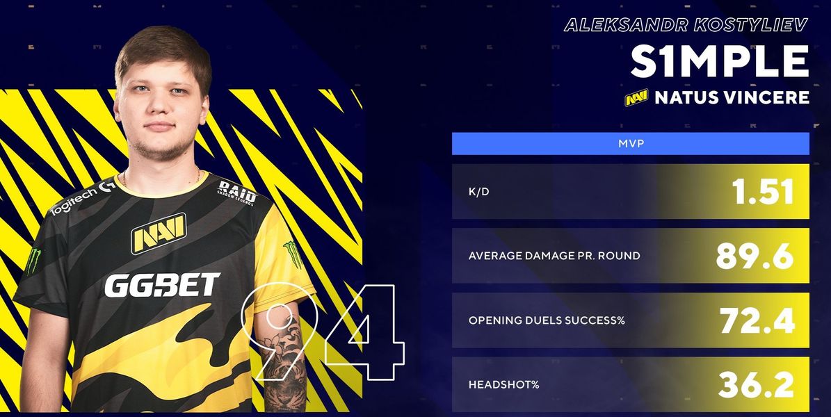 Las estadísticas de s1mple en BLAST Premier 2021