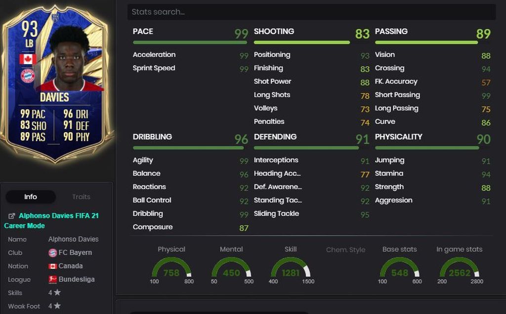 Alphonso Davies - 93