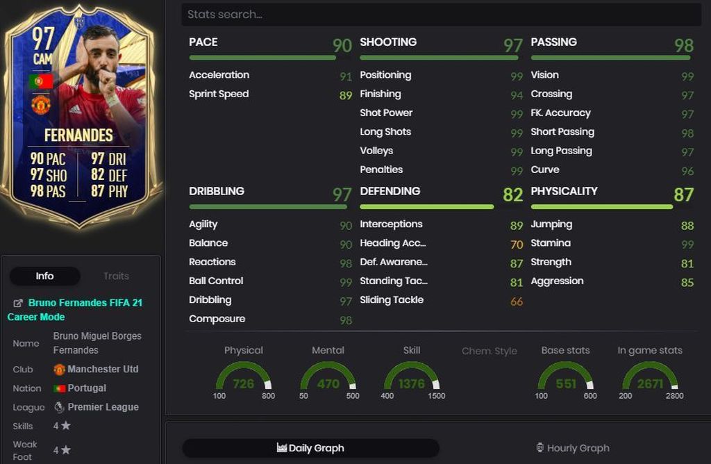 Bruno Fernandes - 97