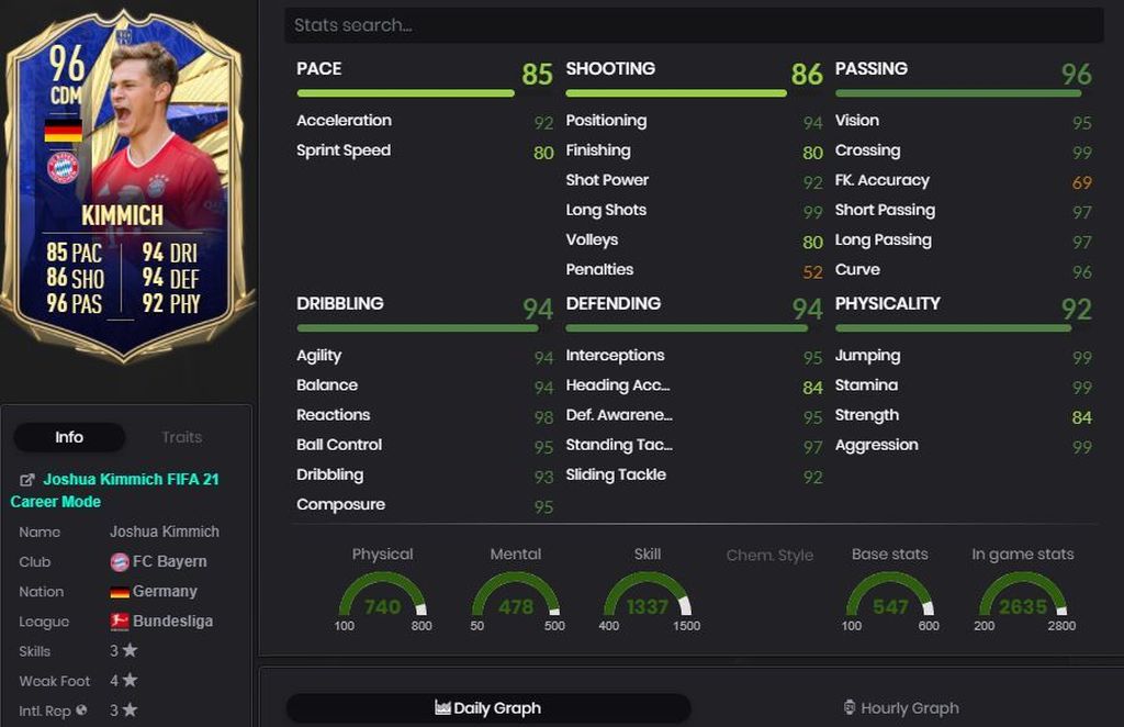 Joshua Kimmich - 96