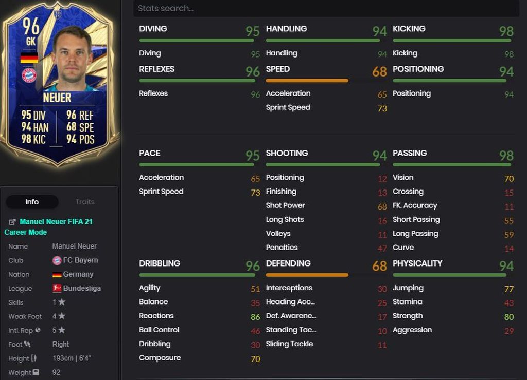 Manuel Neuer - 96
