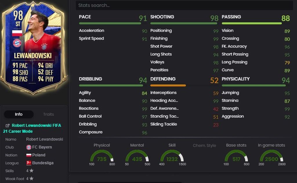 Robert Lewandowski - 98