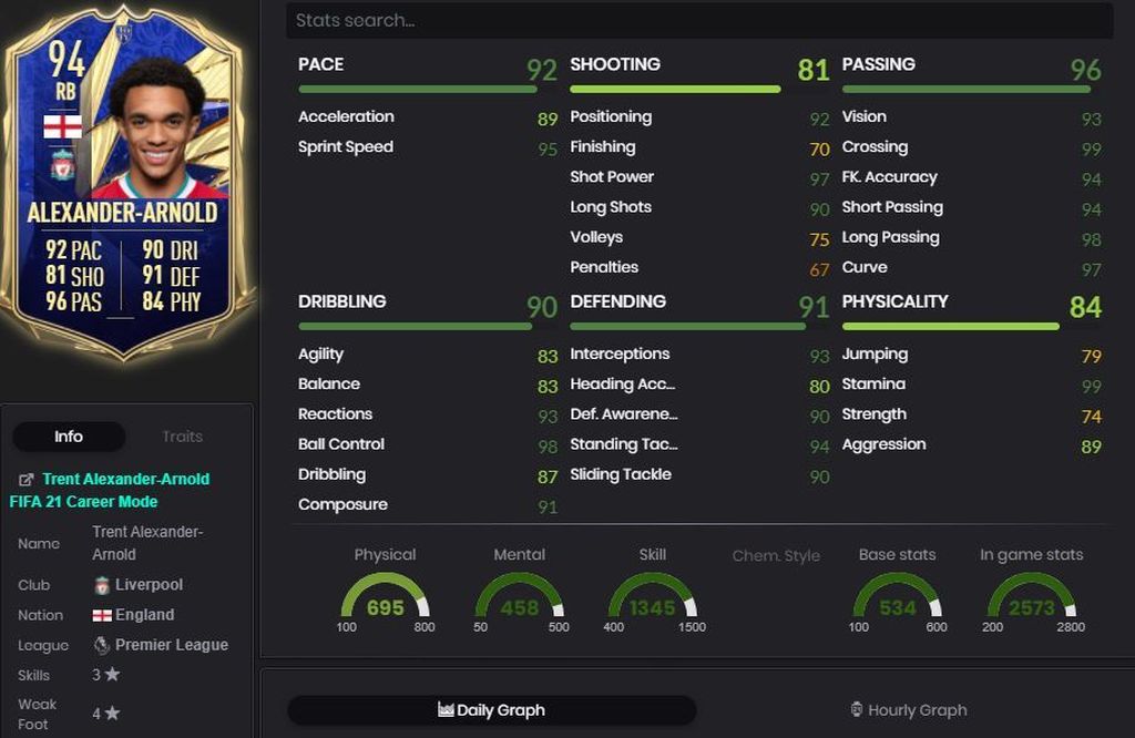 Trent Alexander-Arnold - 94