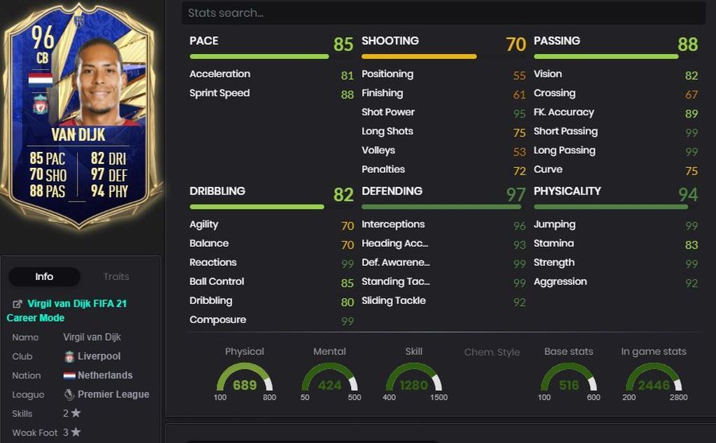 Virgil van Dijk - 96