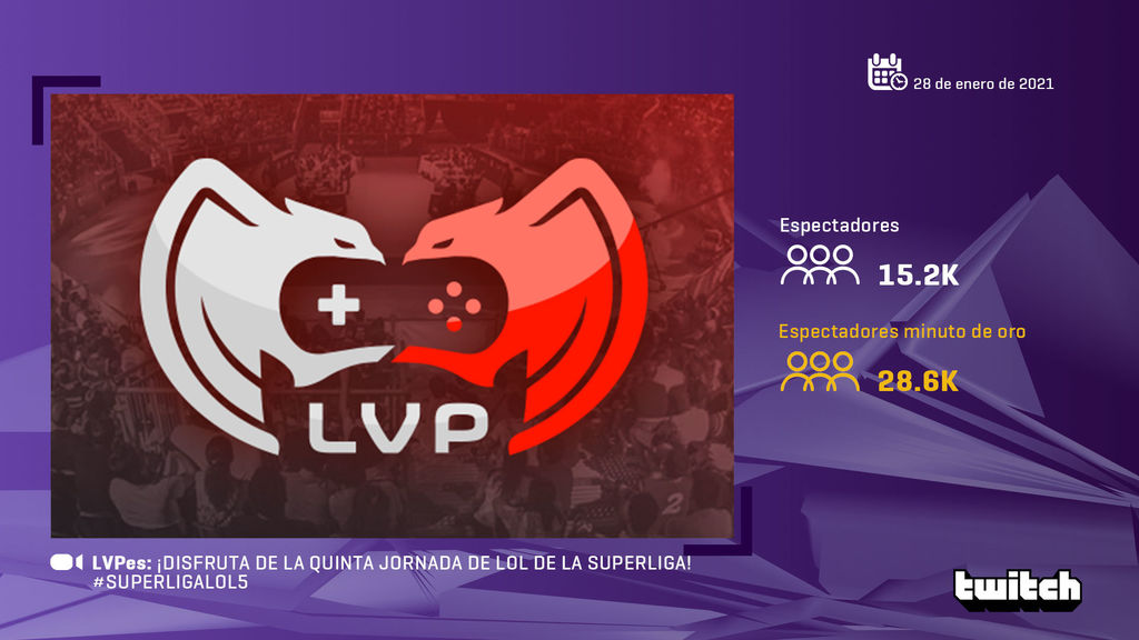 LVPESLOL