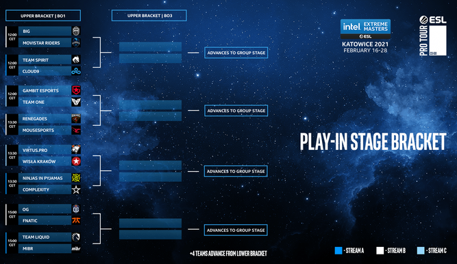 Play-In IEM Katowice 2021