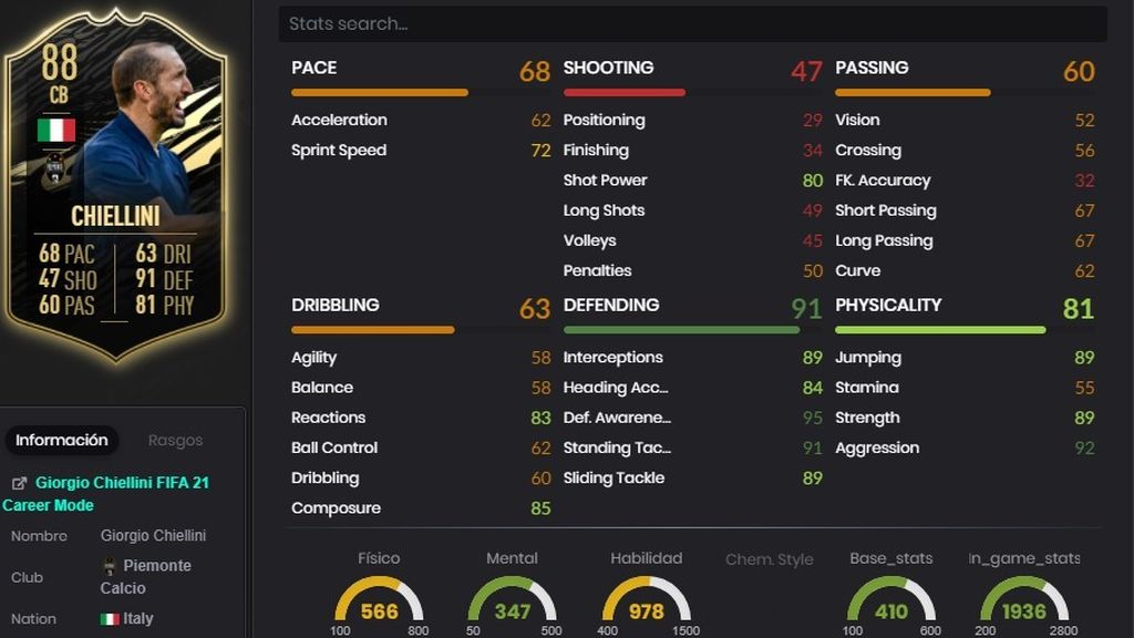 Chiellini