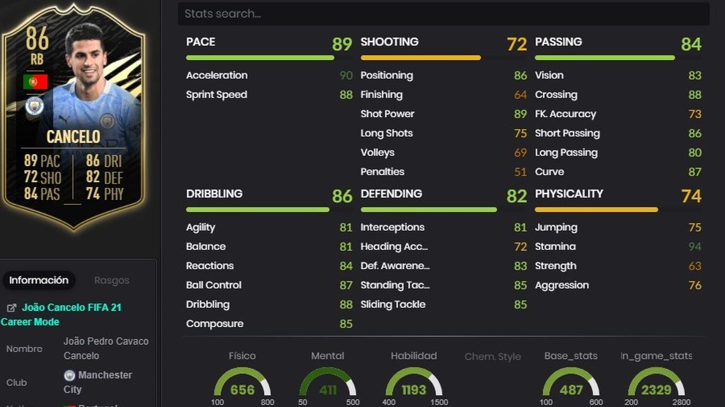 Joao Cancelo