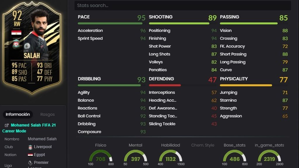 Salah