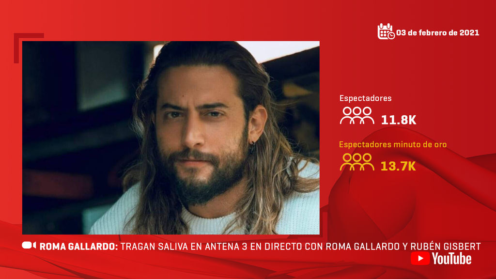 Roma Gallardo