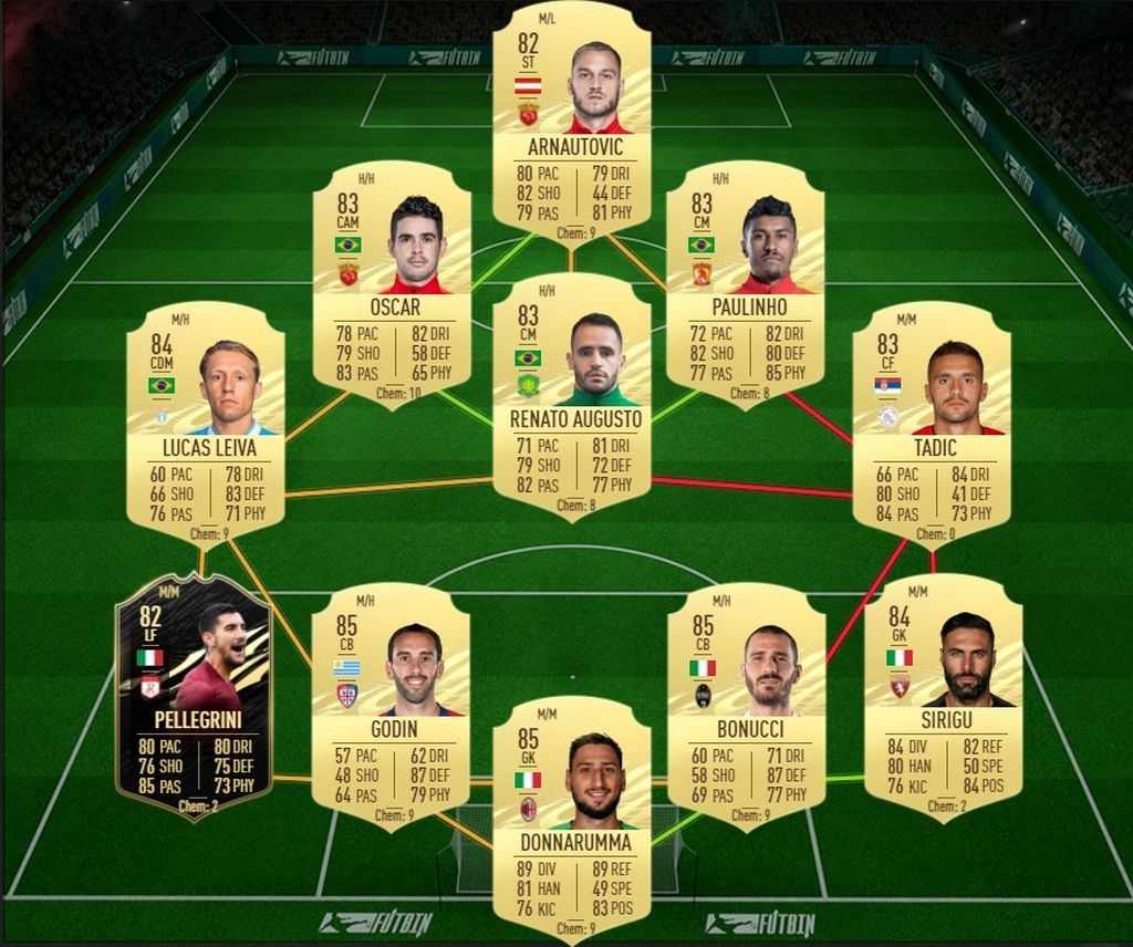 SBC Bruno Guimaraes Future Star: Solución 1 Deber nacional