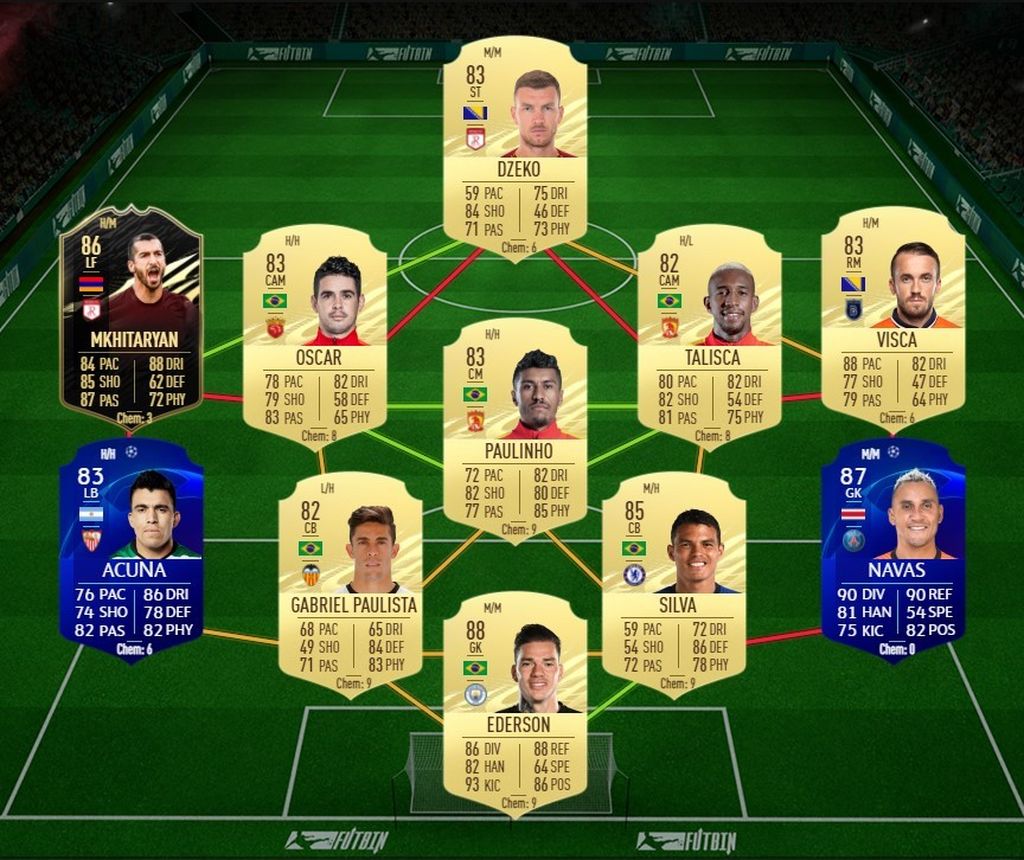 SBC Bruno Guimaraes Future Star: Solución 2 Ligue 1