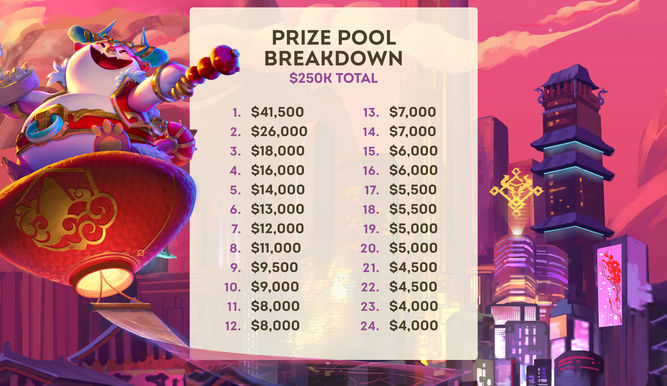 Tabla de repartición de premios en el mundial de TFT