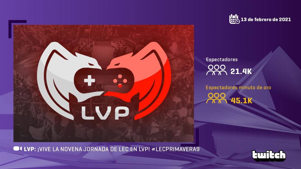 LVPes