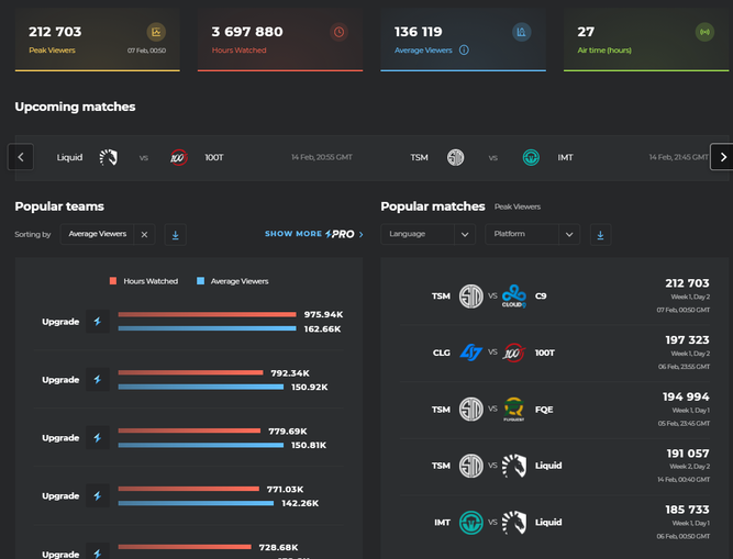 Datos de la LCS en lo que va de 2021