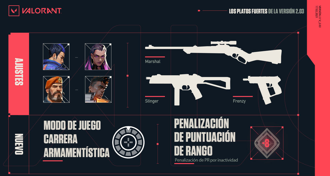Parche 2.03 de VALORANT