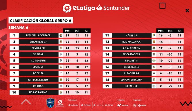 Clasificación grupo A