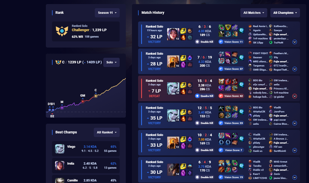 Las cuentas de Riot Games con mucha más ganancia de LP