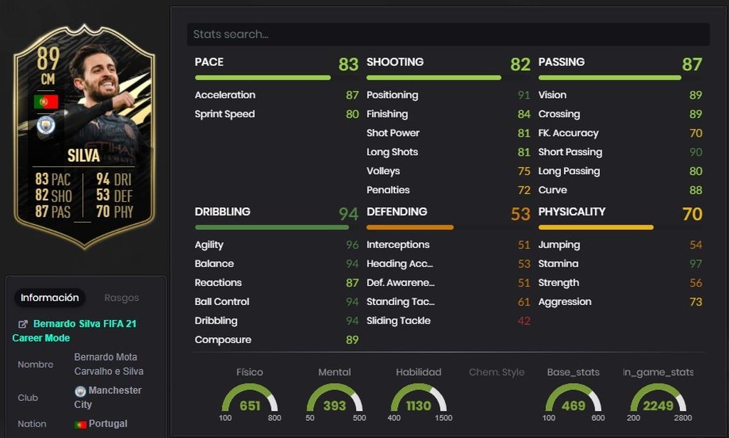 Bernardo Silva