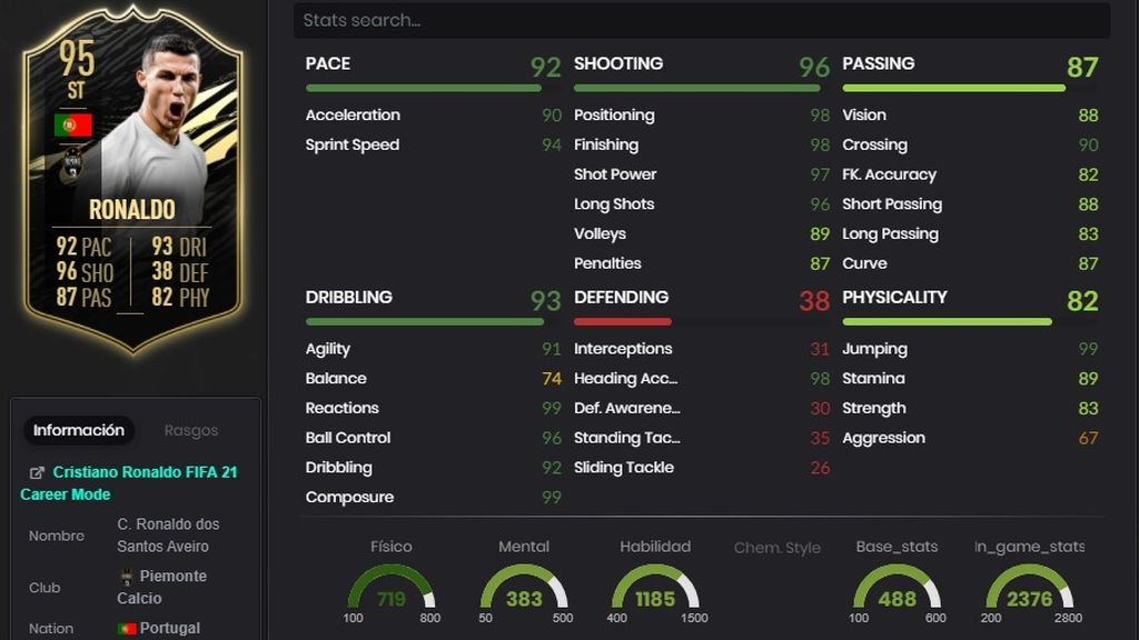 Cristiano Ronaldo