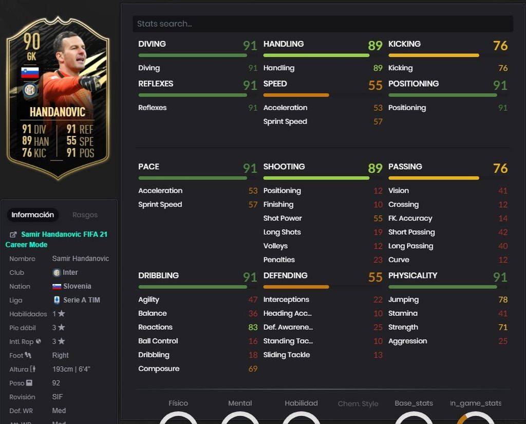 Handanovic