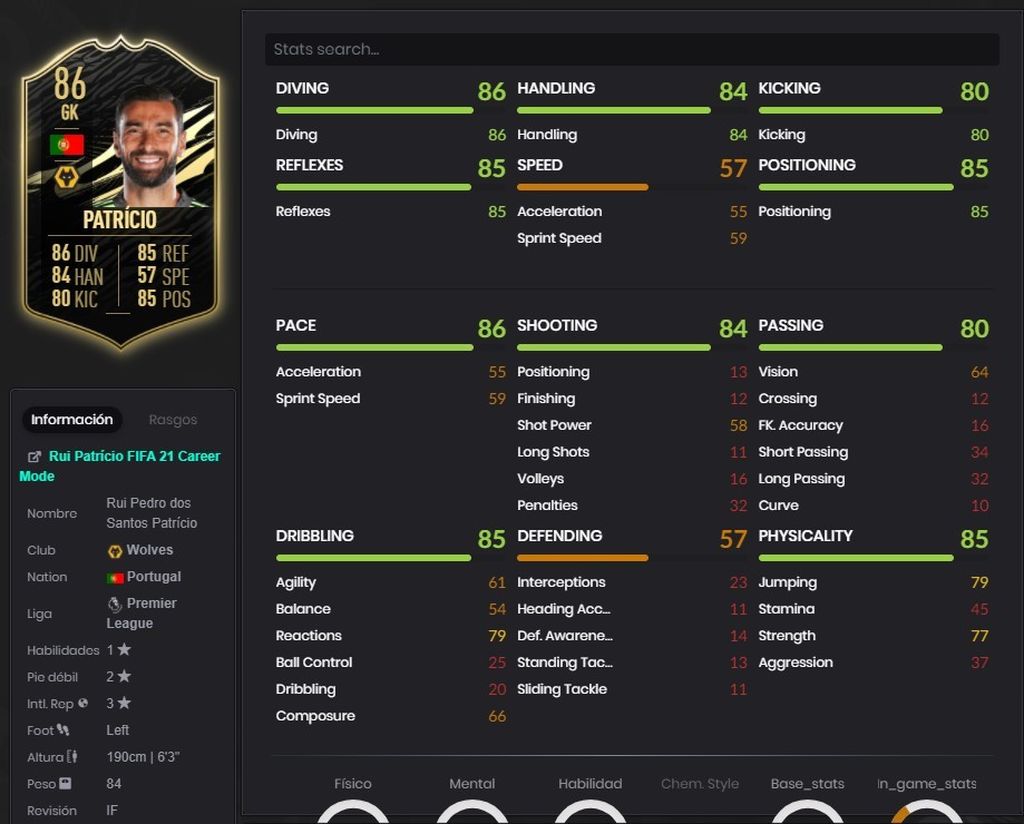 Rui Patricio