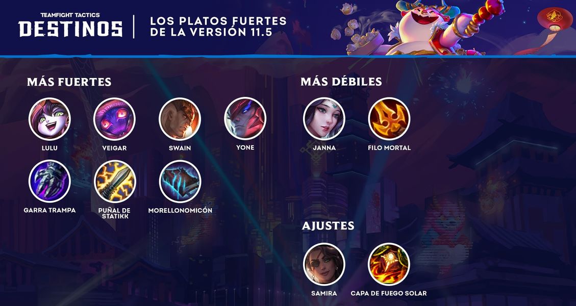 Cambios 11.5