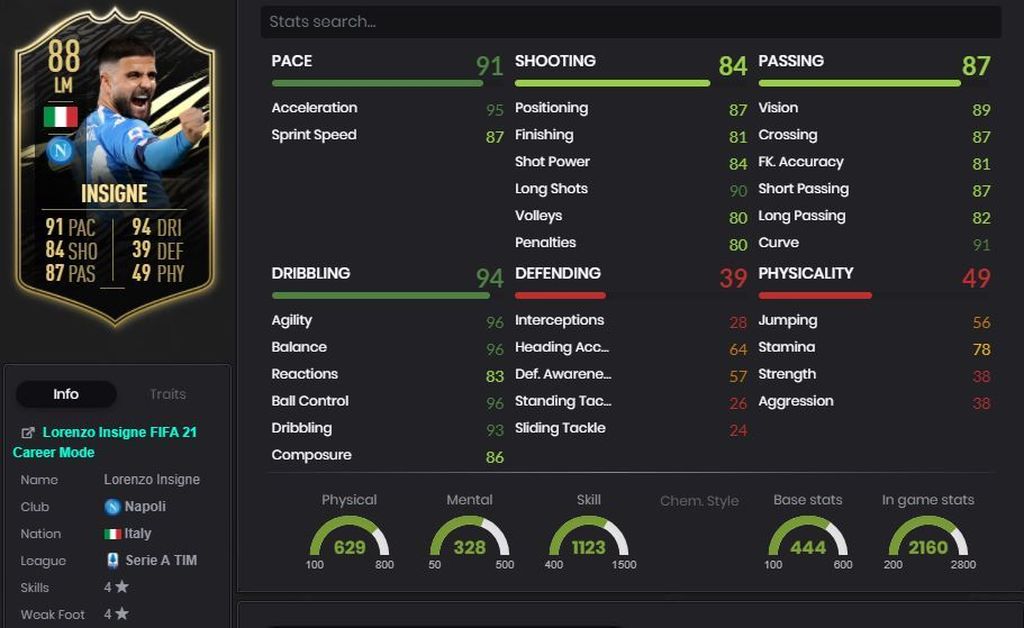 Lorenzo Insigne - 88