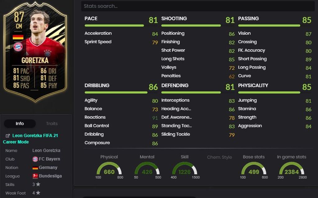 Leon Goretzka - 87