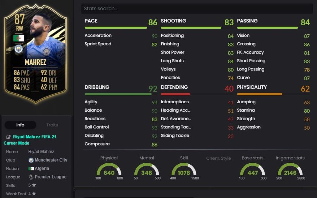 Riyad Mahrez -87