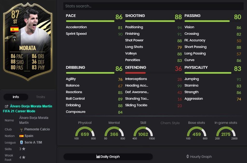 Álvaro Morata - 87